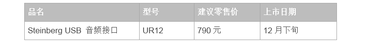 兼容iPad/Mac/PC，实现高品质录音的Steinberg USB音频接口UR12发布