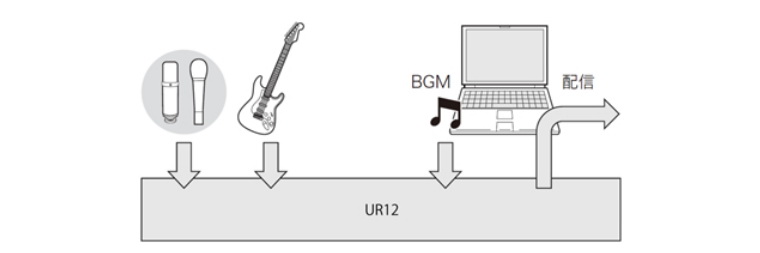 兼容iPad/Mac/PC，实现高品质录音的Steinberg USB音频接口UR12发布