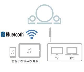 新款上市: NX-B150  2.1声道多媒体蓝牙音响, 音乐点亮您的生活。