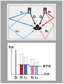 6.更加真实，更加轻便
