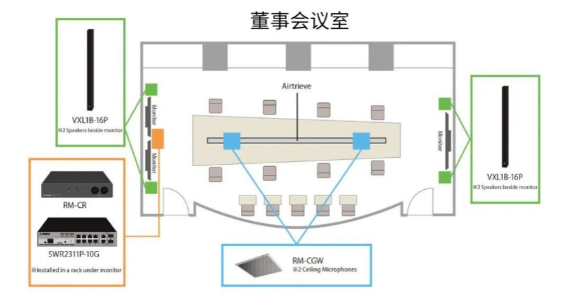 案例 | 后疫情时代办公不再受空间约束，fun88乐天堂ADECIA助力企业寻求远程会议解决方案