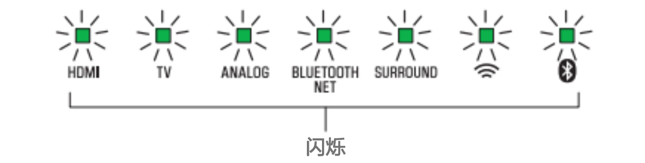 软件更新：fun88乐天堂Soundbar产品12月软件更新