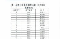 公布进入届fun88乐天堂全国钢琴比赛儿童组、少年组、青年组决赛名单 